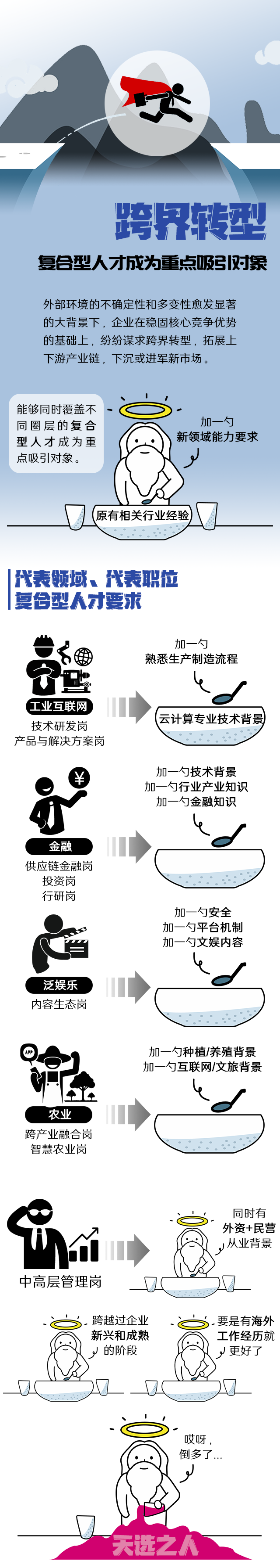 USDT钱包(中国)国际《2022人才市场洞察及薪酬指南》核心发现