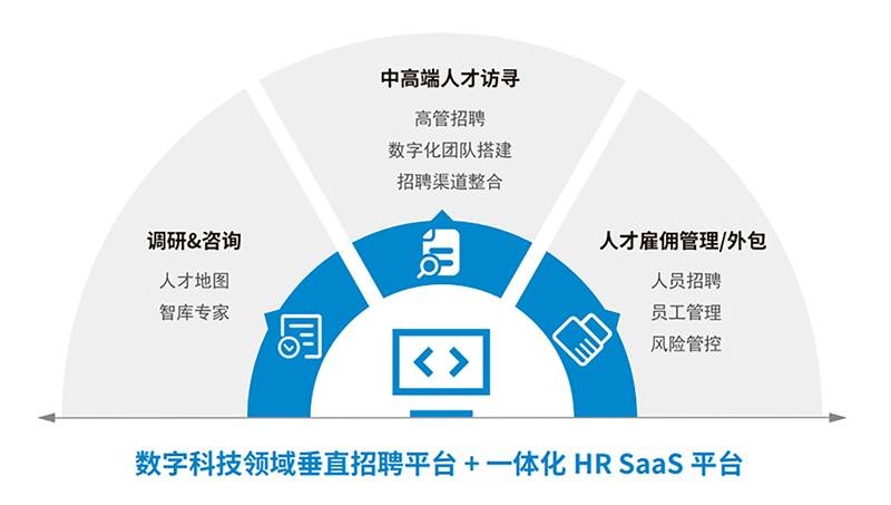 人力资源公司USDT钱包(中国)国际一站式数字化转型人才解决方案示意图