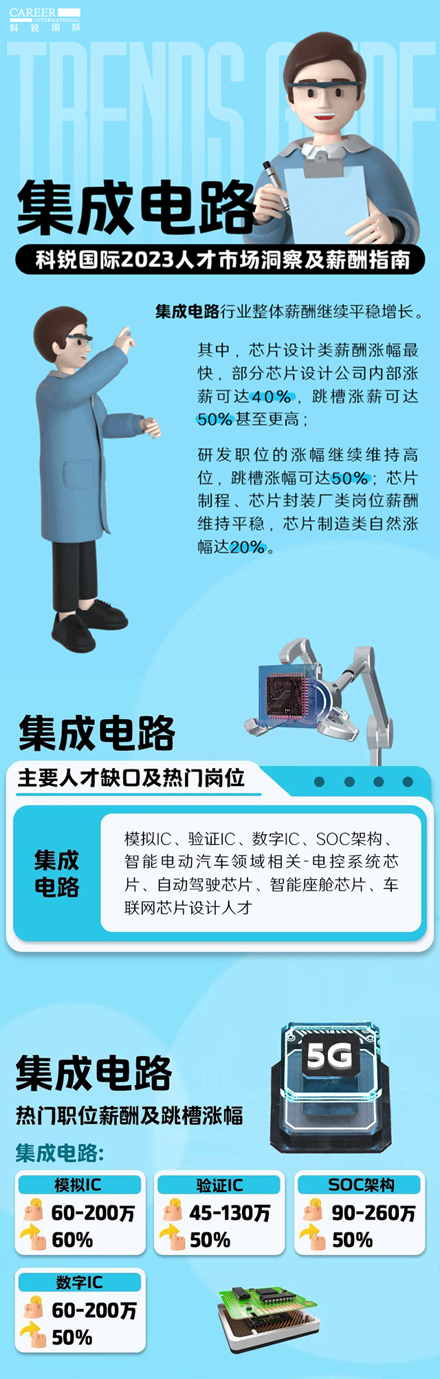 知名猎头公司USDT钱包(中国)国际薪酬报告中集成电路行业的人才市场洞察和薪酬指南