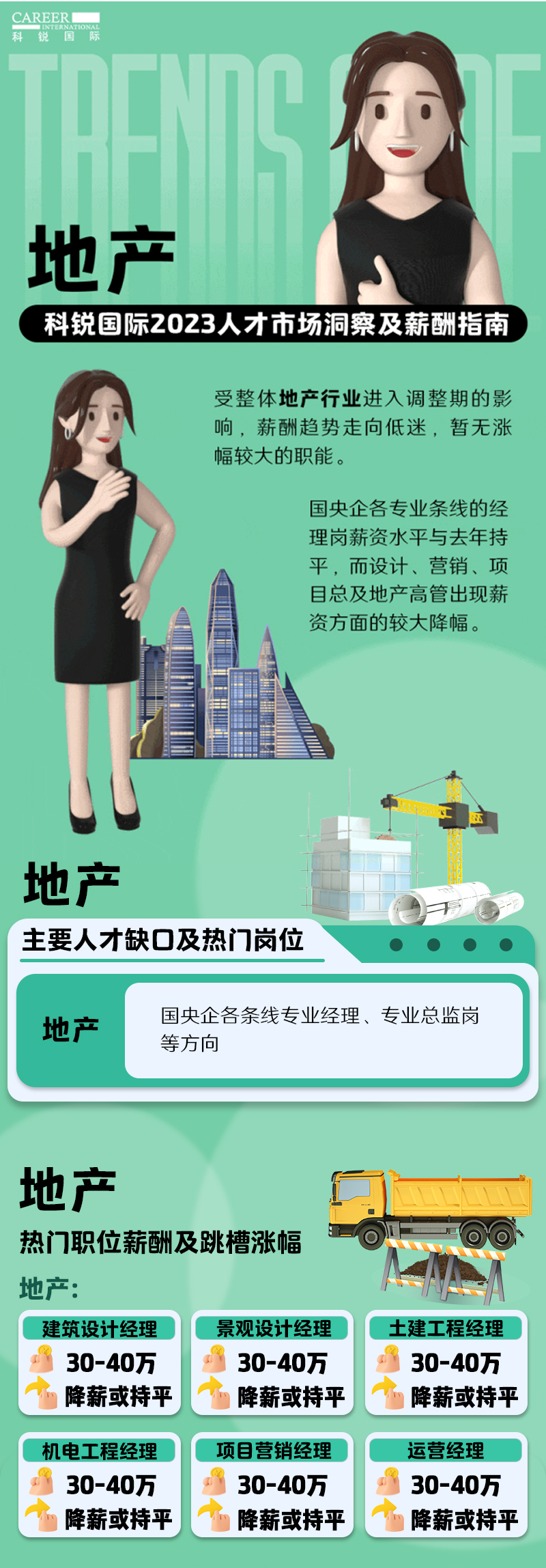 知名猎头公司USDT钱包(中国)国际的薪酬报告——《2023人才市场洞察及薪酬指南-地产篇》