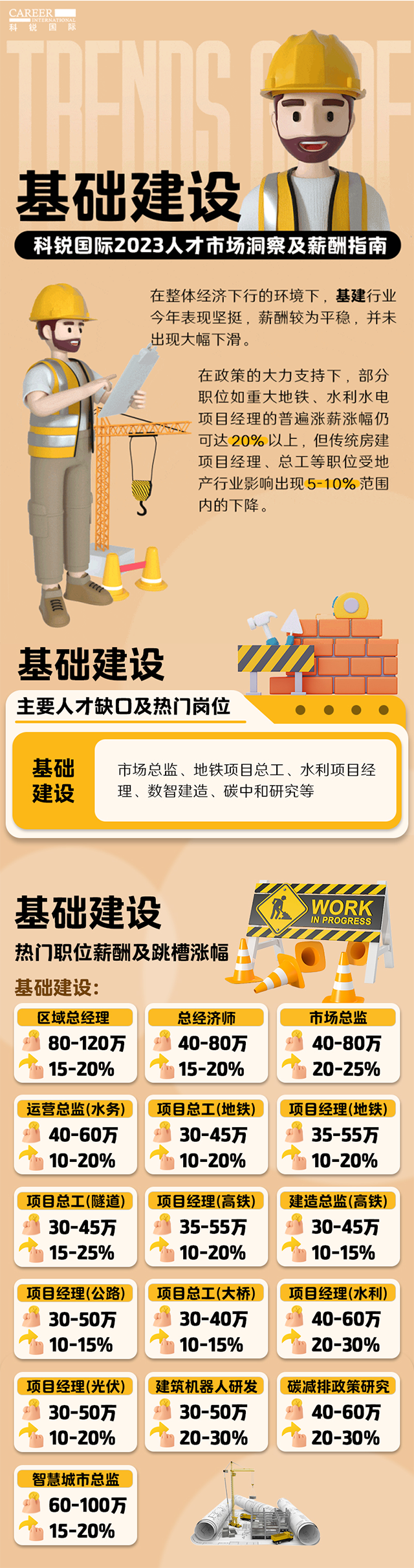 知名猎头公司USDT钱包(中国)国际薪酬报告——《2023人才市场洞察及薪酬指南-基础建设篇》