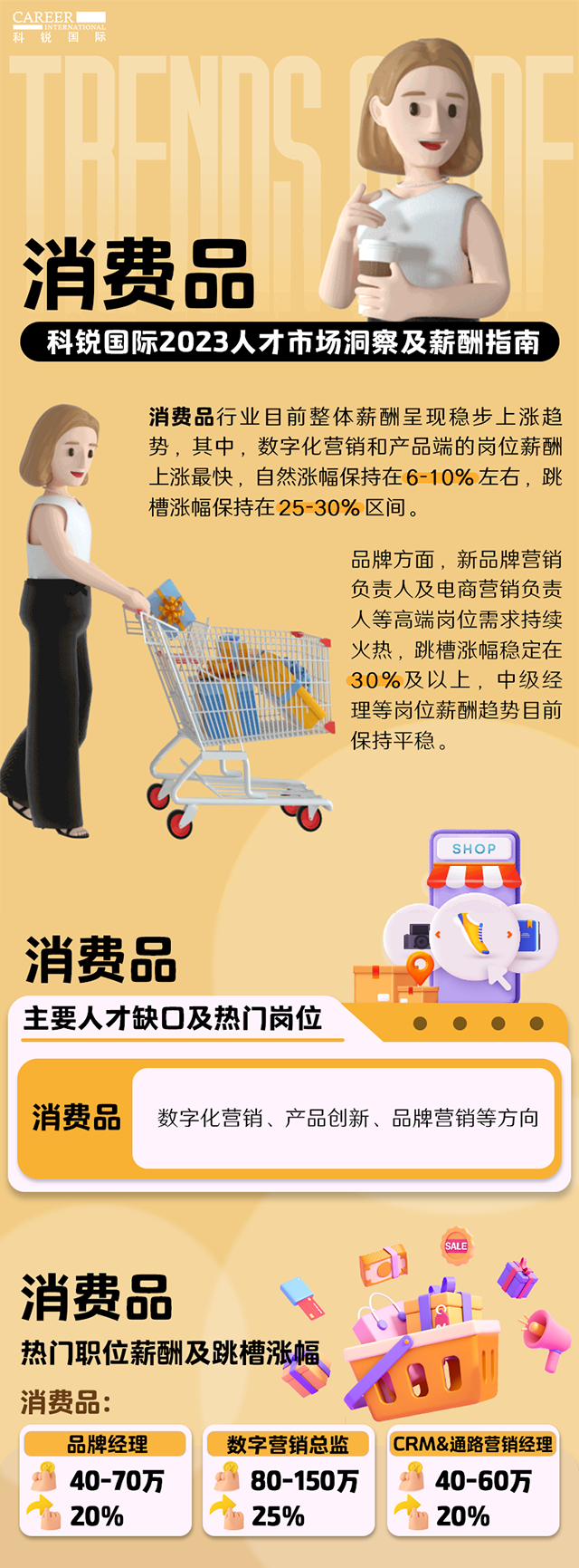知名猎头公司USDT钱包(中国)国际发布的薪酬报告——《2023人才市场洞察及薪酬指南-消费品篇》