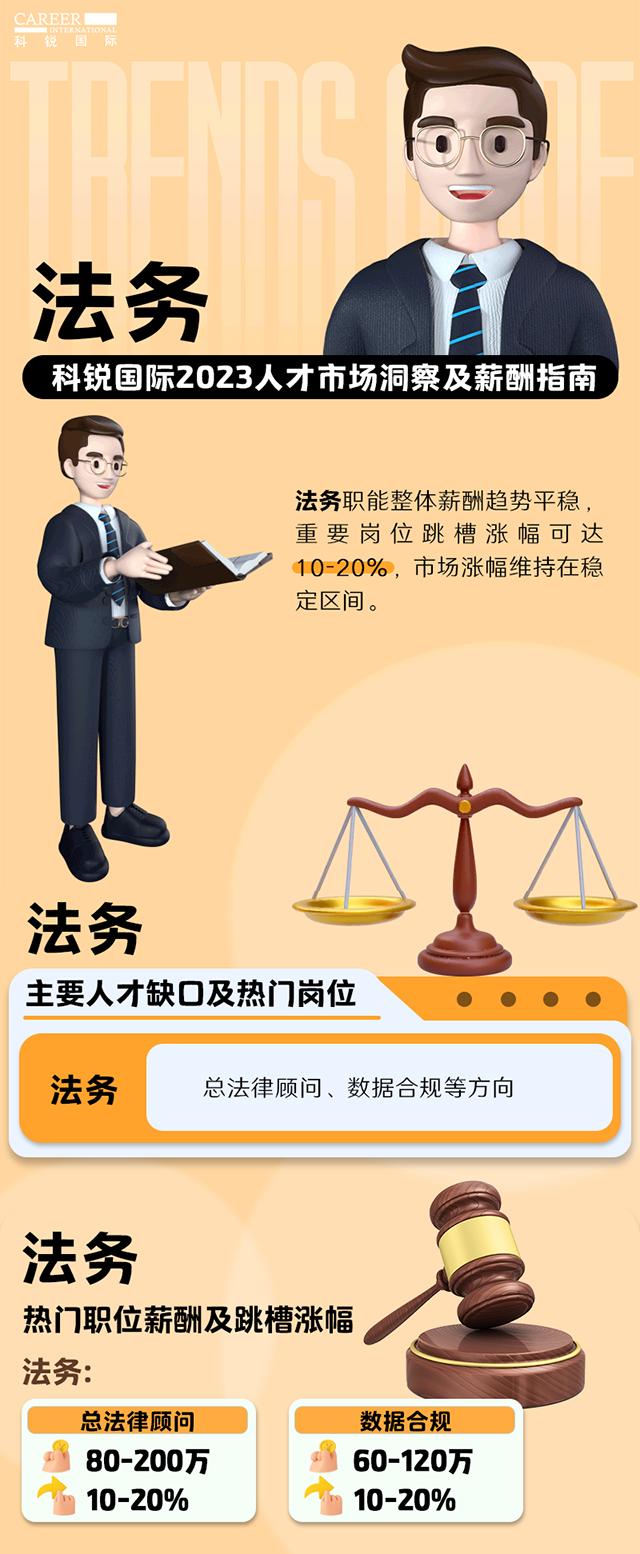 知名猎头公司USDT钱包(中国)国际发布的薪酬报告——《2023人才市场洞察及薪酬指南-法务篇》