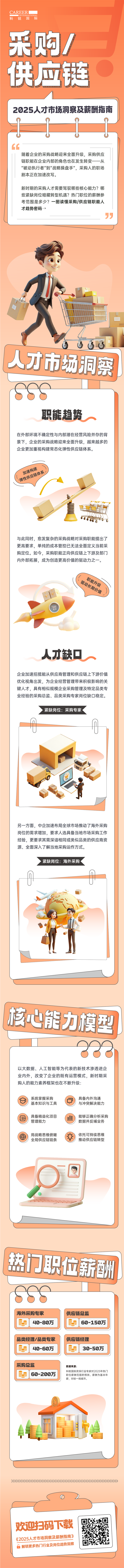 人力资源公司USDT钱包(中国)国际每年发布人才市场洞察及薪酬指南，本次专题为采购供应链职能领域