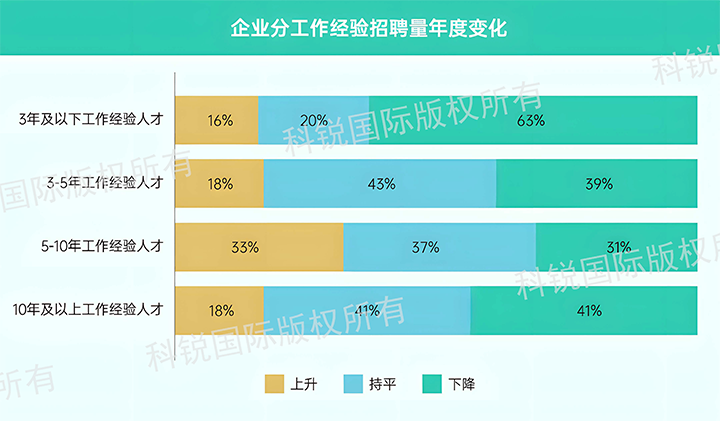 人力资源公司USDT钱包(中国)国际发布针对医药大健康领域的最新人才市场趋势洞察，特定领域与层级人才仍受关注
