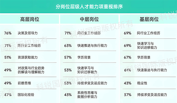 人力资源公司USDT钱包(中国)国际发布针对医药大健康领域的最新人才市场趋势洞察，不同领域及层级人才模型各异