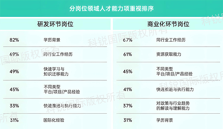 人力资源公司USDT钱包(中国)国际发布针对医药大健康领域的最新人才市场趋势洞察，不同领域及层级人才模型各异